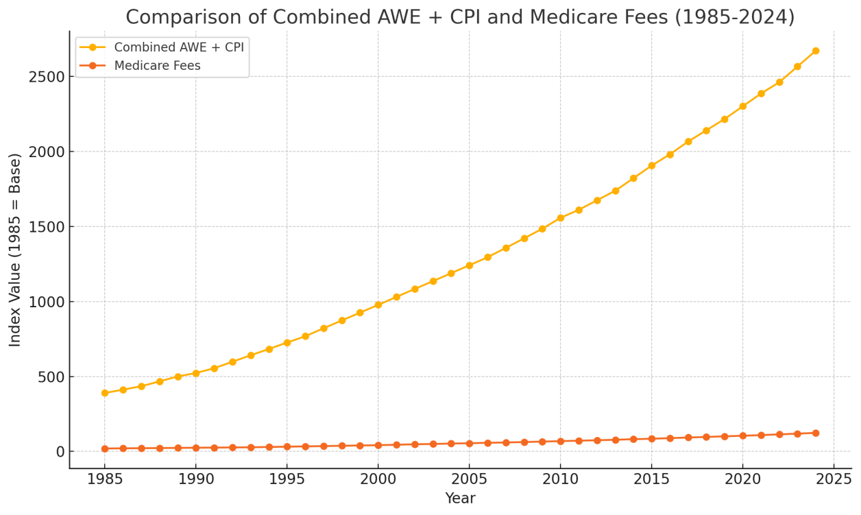 Gaps in pricing