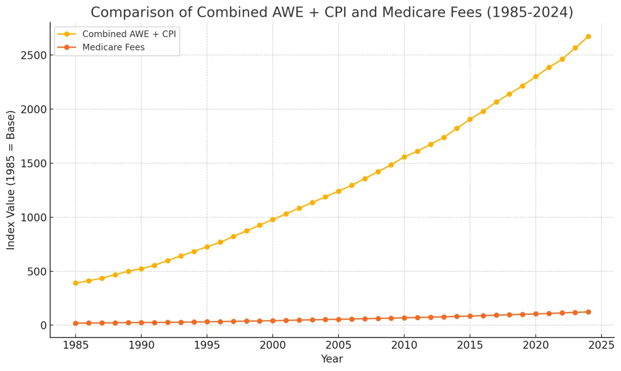 Gaps in pricing